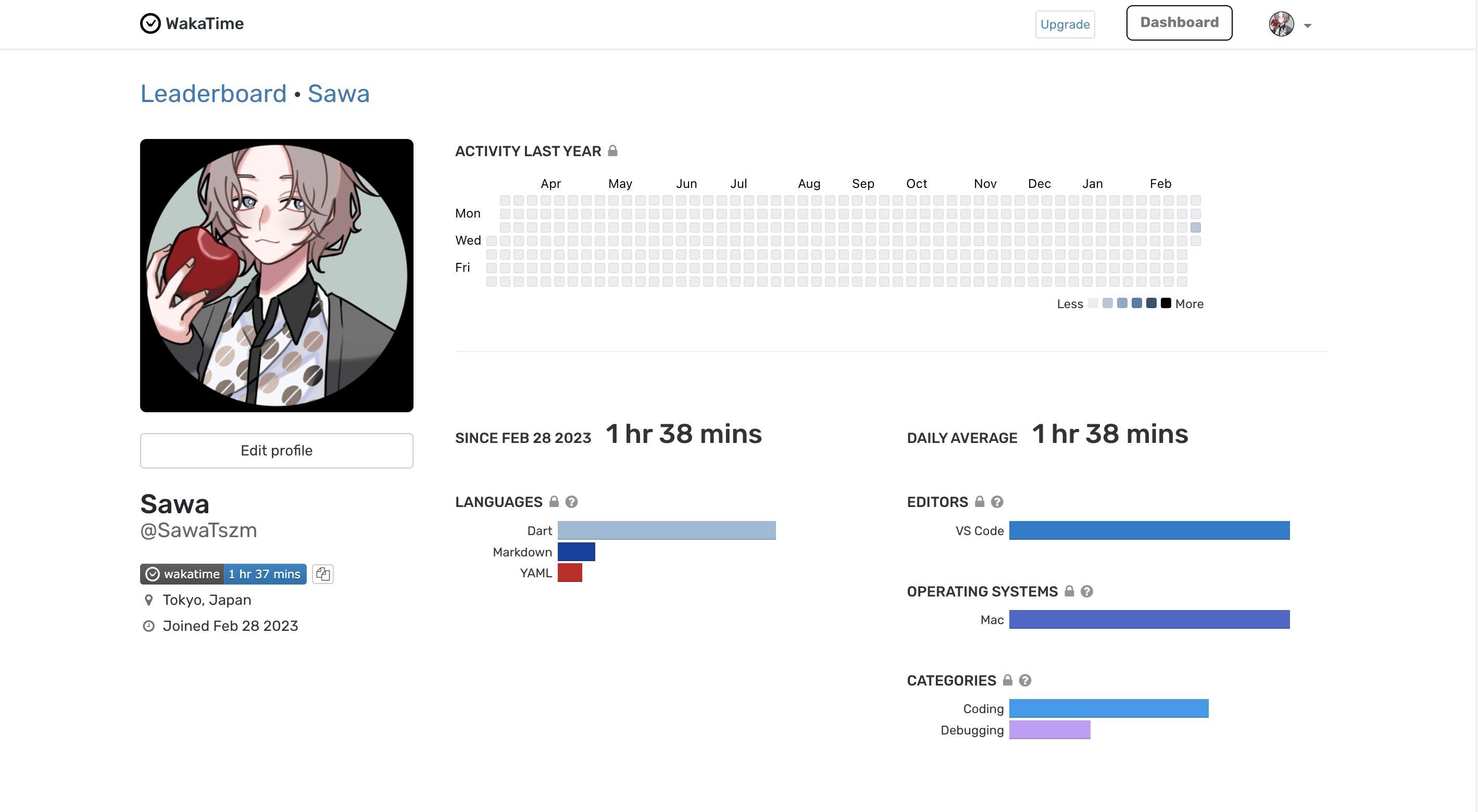 wakatime-profile